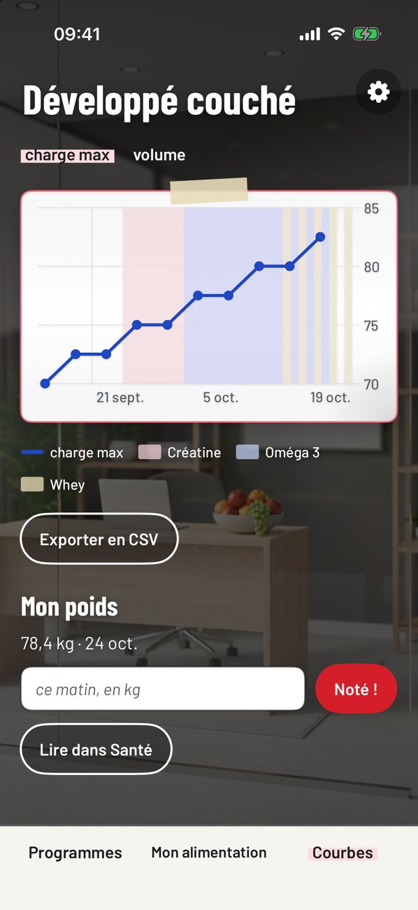 Courbe de charge max avec les bandes des compléments
